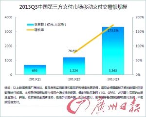 阿里騰訊支付戰：支付寶錢包免費 微信加大開放